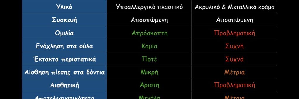 καλύτερη μέθοδος ορθοδοντικής θεραπείας για παιδιά