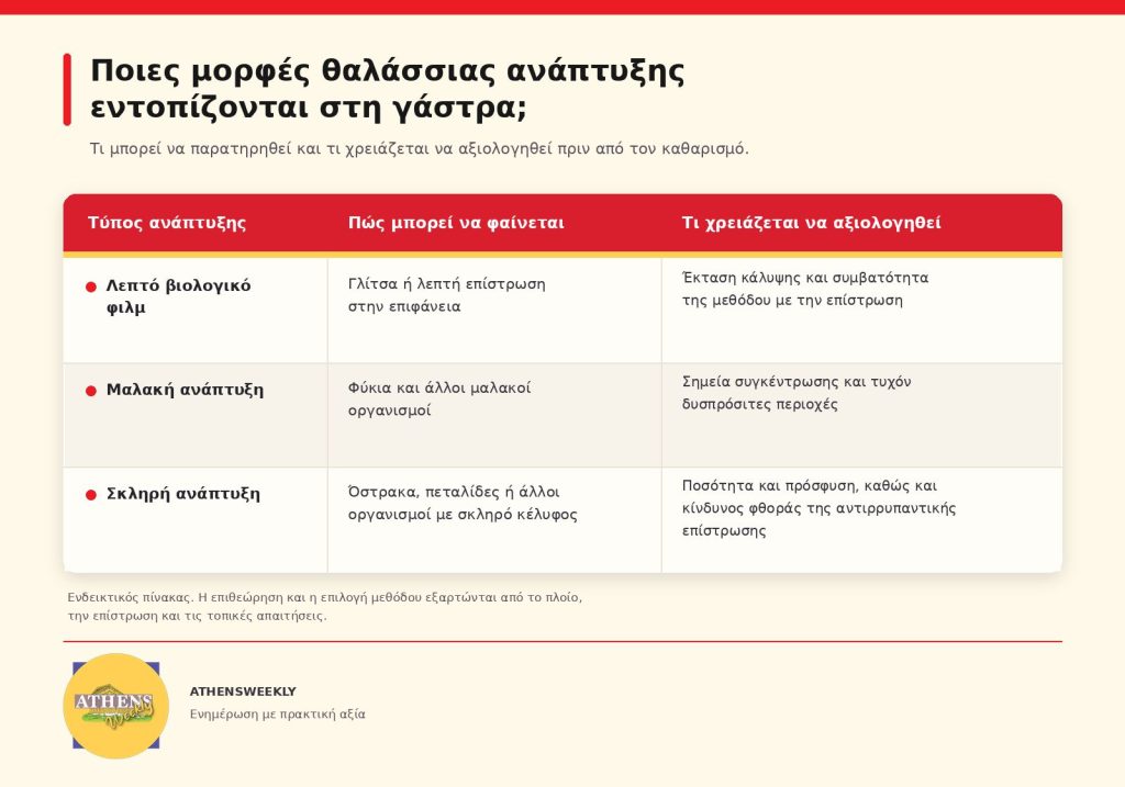 καθαρισμος υφαλων