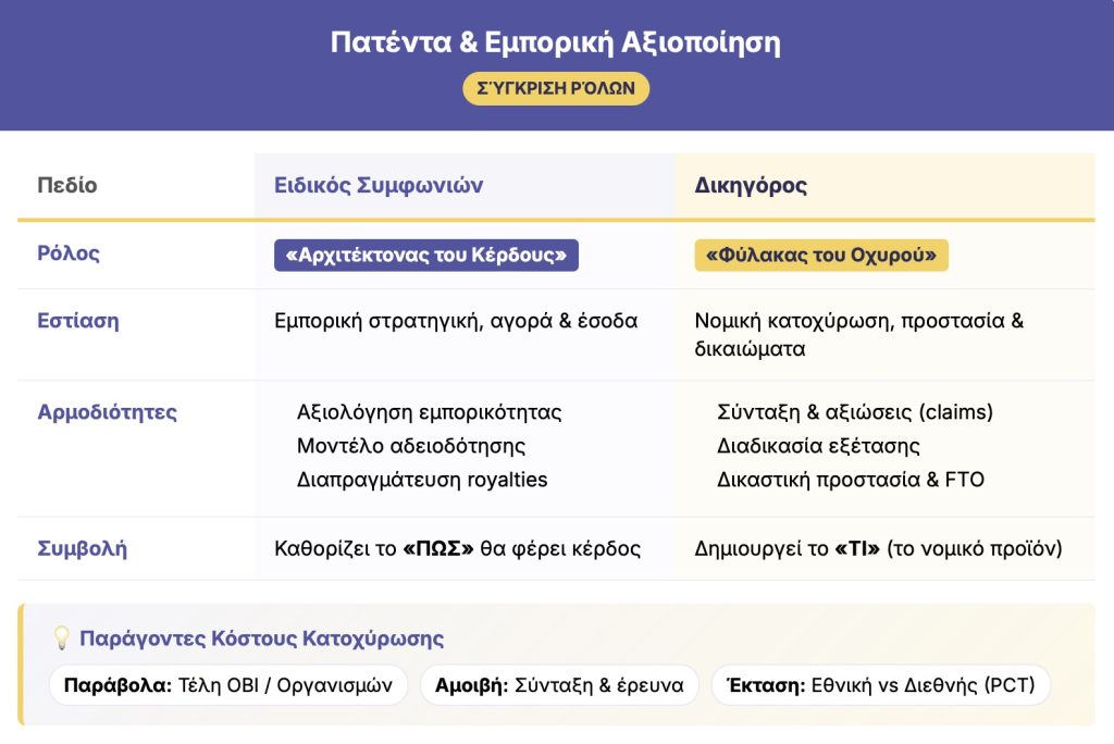 πατεντα